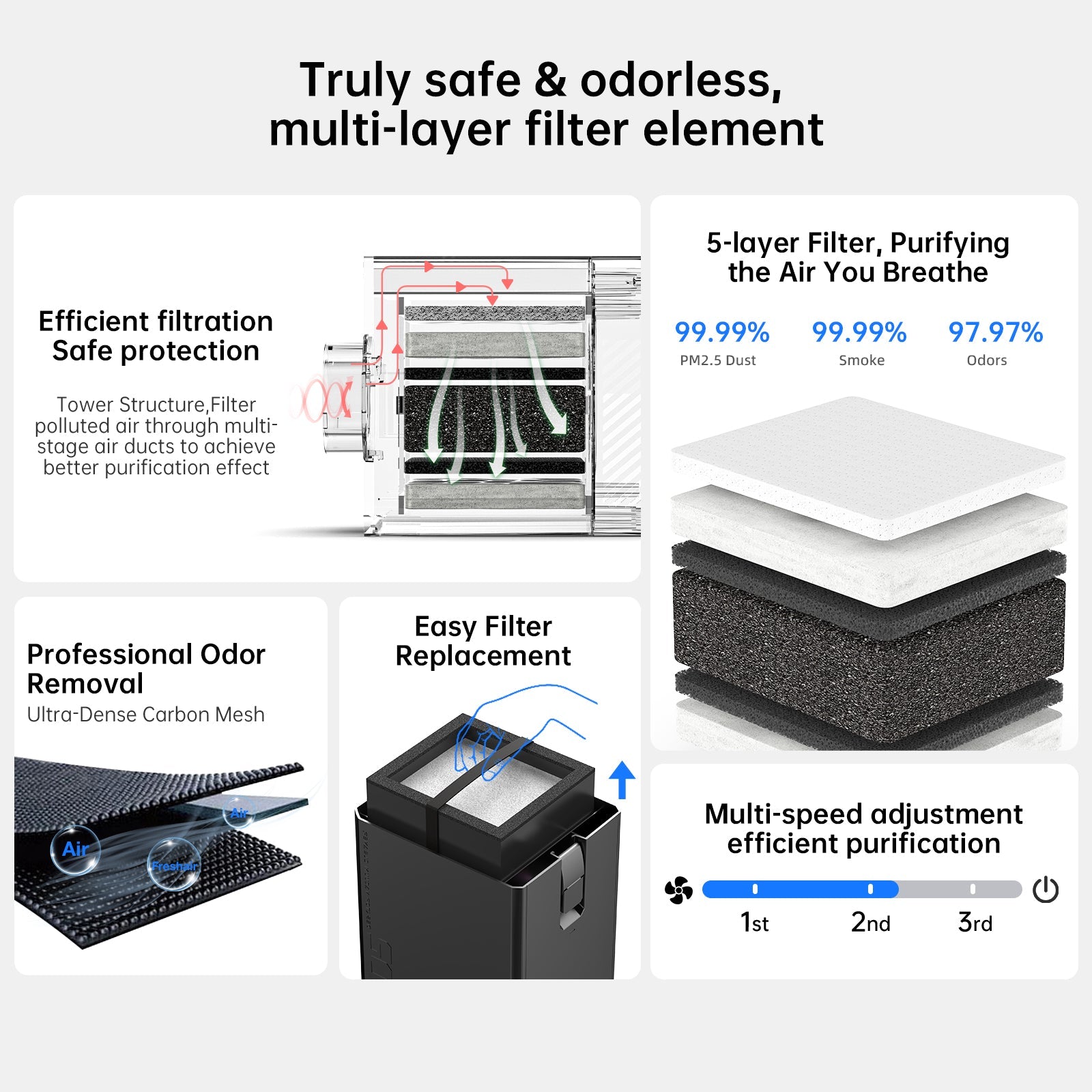 DAJA SP4 Air Purifier