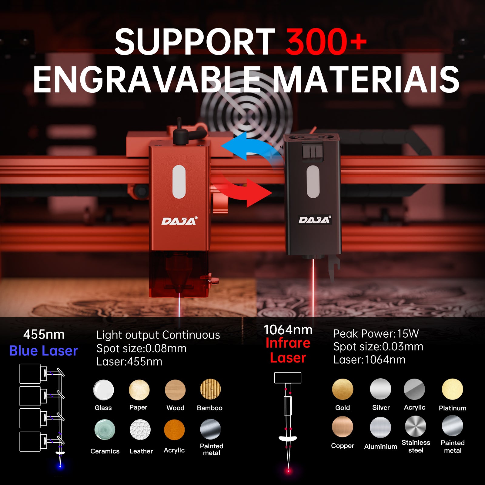 DAJA A6 Pro Enclosed Small Laser Engraving Machine